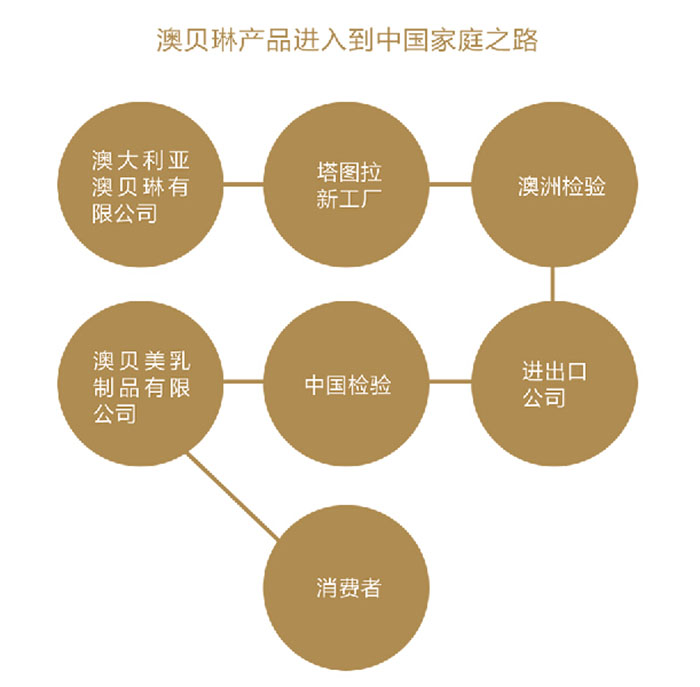 ��ؐ�ծa(ch��n)Ʒ�M(j��n)�뵽�Ї���֮ͥ·