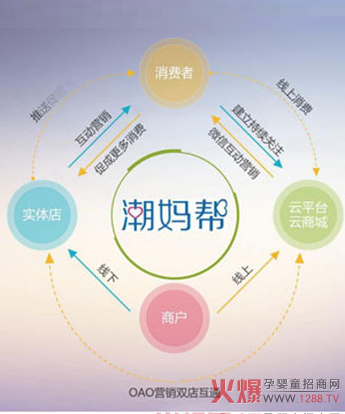 �������������� OAOܛ��ʹ���M����