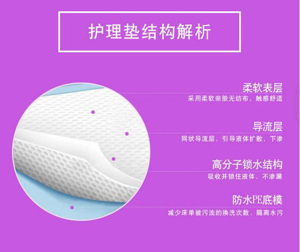 哇愛(ài) 產(chǎn)褥期護(hù)理墊20片裝結(jié)構(gòu)解析.jpg