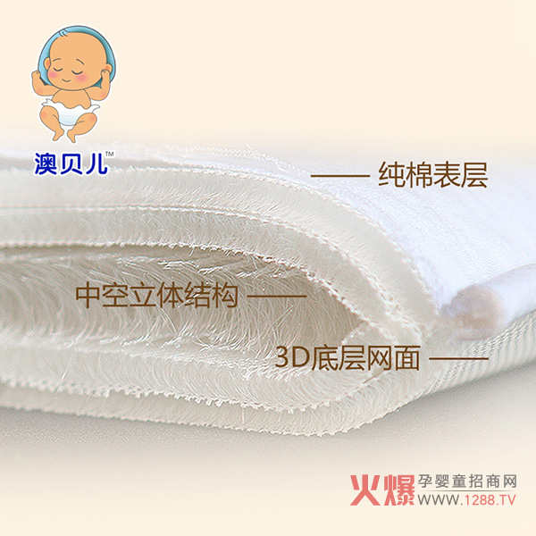 ��ؐ��3D��ͯ�� ���͌������X�ġ����L(zh��ng)�ĉ�����