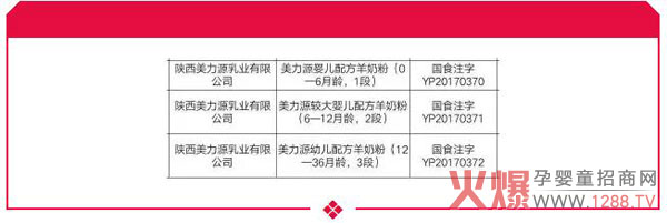 ϲӍ������Դ���׃����̷۳ɹ�ͨ�^(gu��)��(gu��)���䷽ע��(c��)��