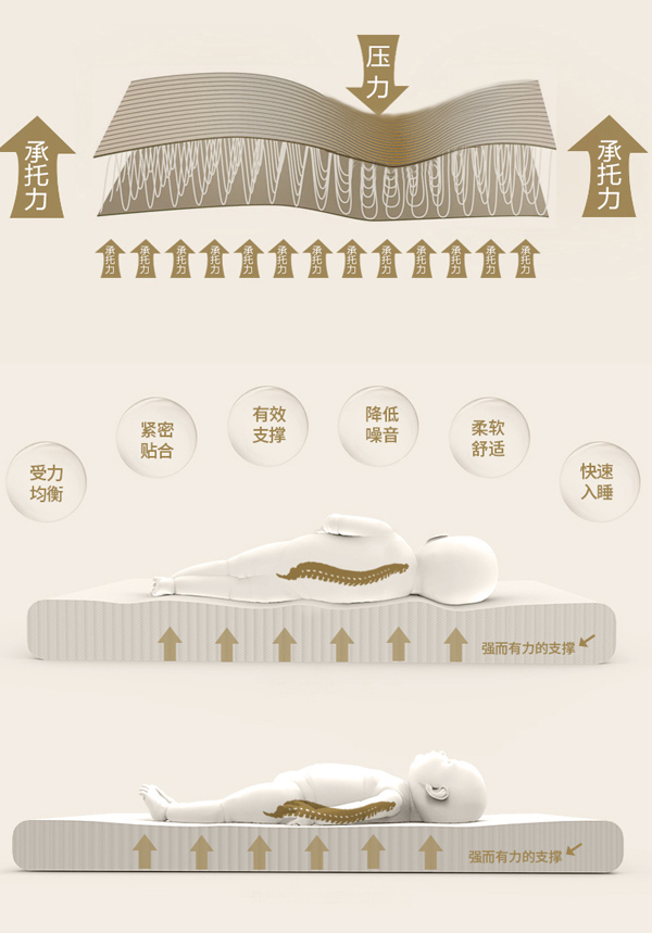 仿生嬰兒床墊詳情頁-承托均勻保護(hù)脊柱.jpg 仿生嬰兒床墊詳情頁-承托均勻保護(hù)脊柱.jpg