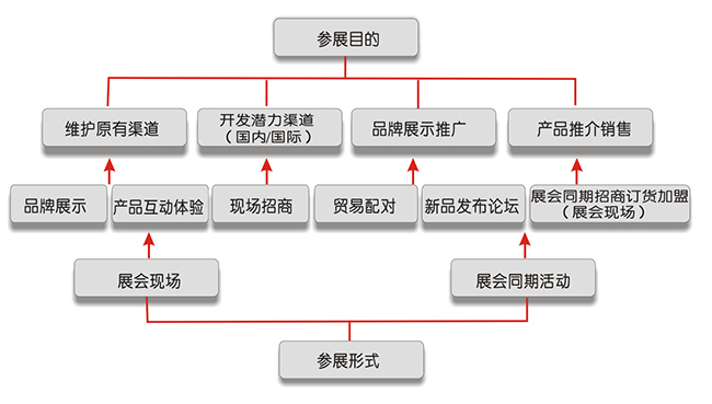 �ڰˌóɶ���(gu��)�H�Ћ�ͯ�a(ch��n)Ʒ���[��(hu��)��չĿ��.jpg