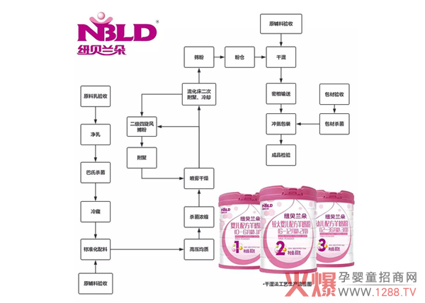 ��ʳ�䷽|�P(gu��n)�ڼ~ؐ�m�����̷����a(ch��n)����Щ����