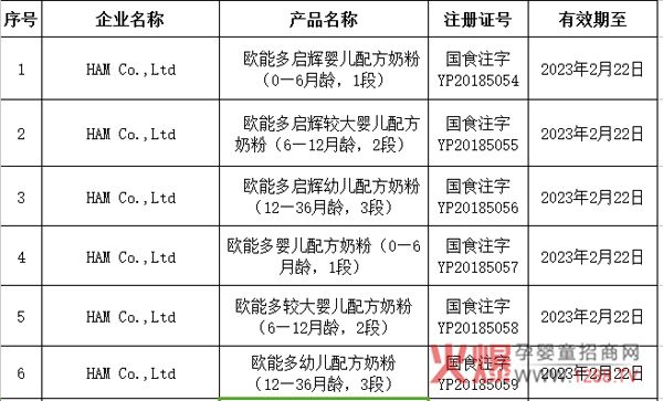 �������w���W�ܶ�ɹ�ͨ�^�̷��䷽ע��