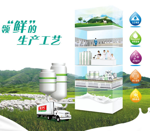 歐樂(lè)仕羊奶粉生產(chǎn)工藝介紹.jpg