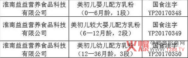 �L(f��ng)��60��һ�޺��̷ۣ��������䷽�̷��؛ȫ�����г��������»𱬟��N��2018�ӿ�Ʒ�ƽ��O(sh��)��