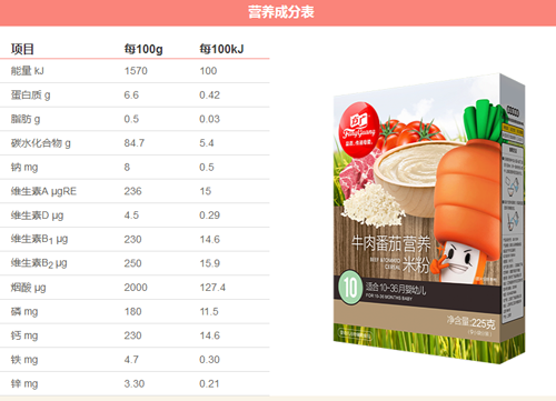 方廣牛肉番茄營(yíng)養(yǎng)米粉225g介紹2.png