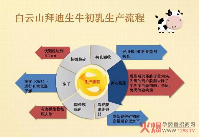 ����ɽ�ݵ�����P(gu��n)��ţ������������֪�����Ĵ����F����