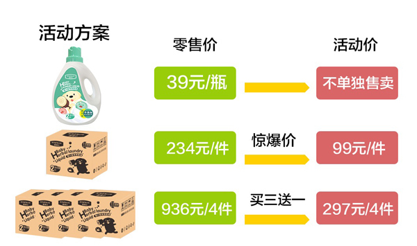 噯滿分嬰兒草本洗衣液3