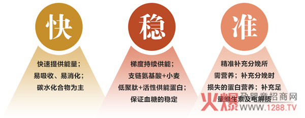 ؐ�D�ܠI�B(y��ng)�؜\���ЋD��Ȼ�����^��ǰ����Mʳ�x��