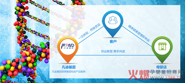 ��һ���d�a(ch��n)�I(y��)�����������(f��)�����L(zh��ng)��30%��������_ĸ���������(r��n)��ֵ���f(w��n)��