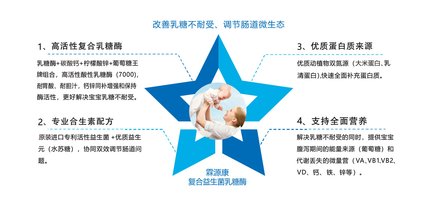  ��Դ����(f��)������������ø