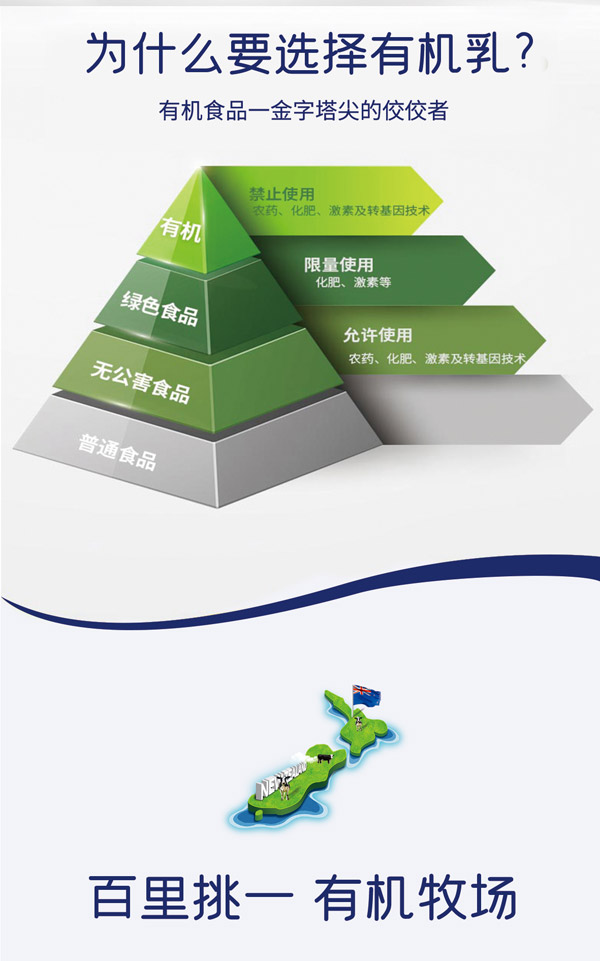 為什么要選擇有機(jī)乳.jpg