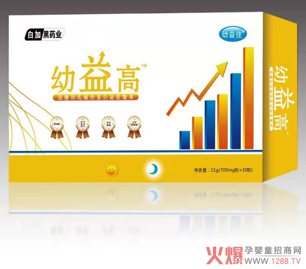 �׼Ӻ�ˎ�I(y��)����ߵ��ǳ���A�Ե������z�ǹ� �ƌW(xu��)�I(y��ng)�B(y��ng)׌���߲����z��