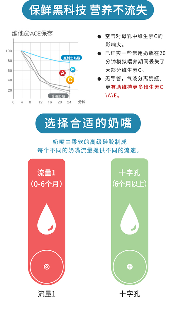 瓶博士高硼硅透明寬口玻璃奶瓶150ml 紫色 (6).jpg