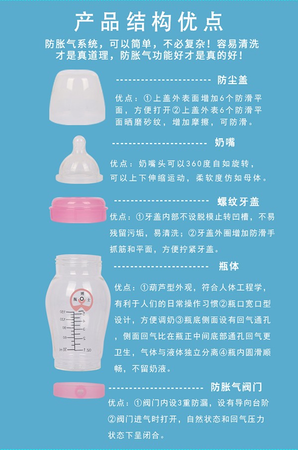 瓶博士高硼硅透明寬口玻璃奶瓶150ml 粉色 (8).jpg