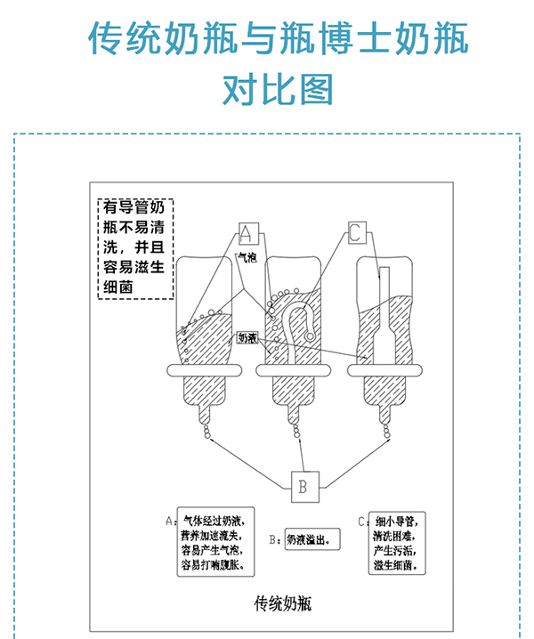 瓶博士無(wú)導(dǎo)管PP寬口奶瓶270ml 粉色 (4).jpg
