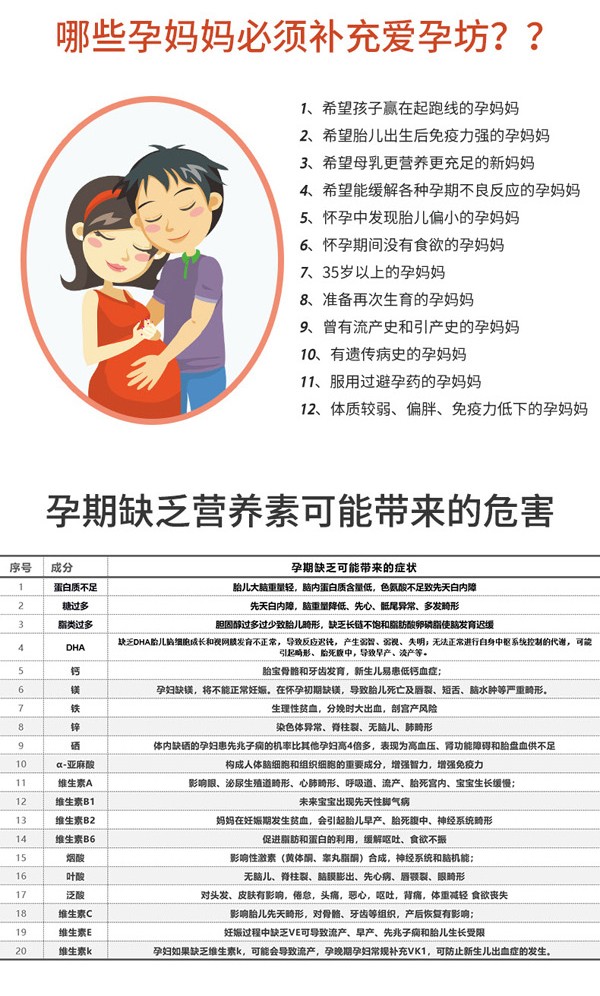 愛孕坊孕婦營養(yǎng)配方粉_04.jpg