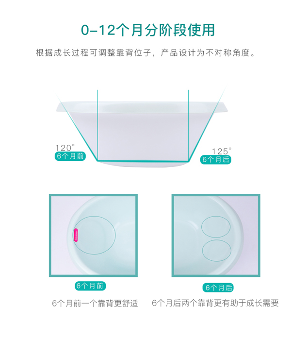 貝兒美兒迷你寶寶浴盆9.jpg