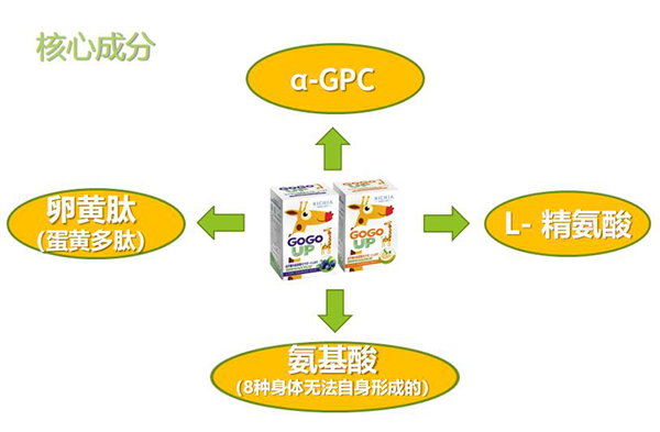 GOGOUP�䷽�I(y��ng)�B(y��ng)�a(b��)�䄩��ʲô���c(di��n)������������