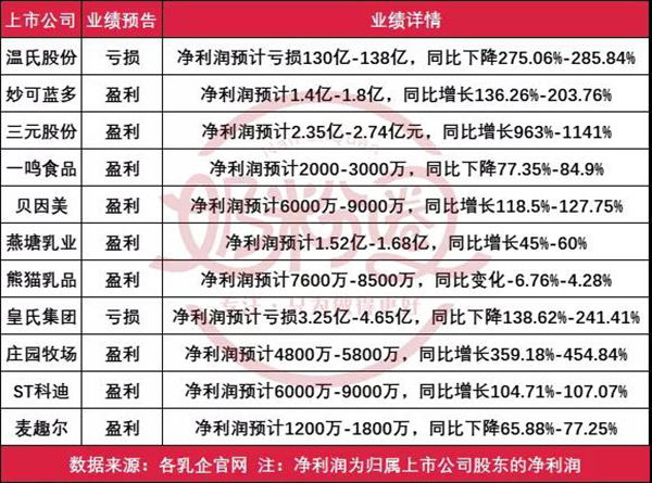 超70%乳企市值上漲2.jpg 超70%乳企市值上漲2.jpg