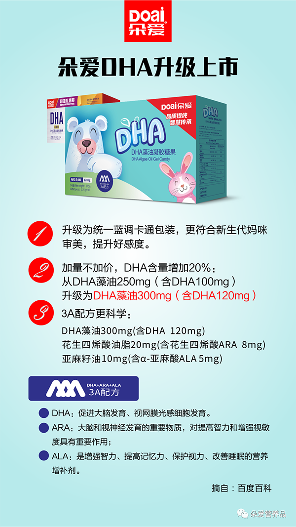朵愛(ài)全系列產(chǎn)品升級(jí)4.png 朵愛(ài)全系列產(chǎn)品升級(jí)4.png