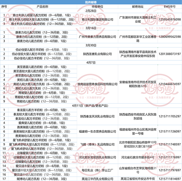 �����̷�ע�������l(f��)���������䷽ע���_�l2.png