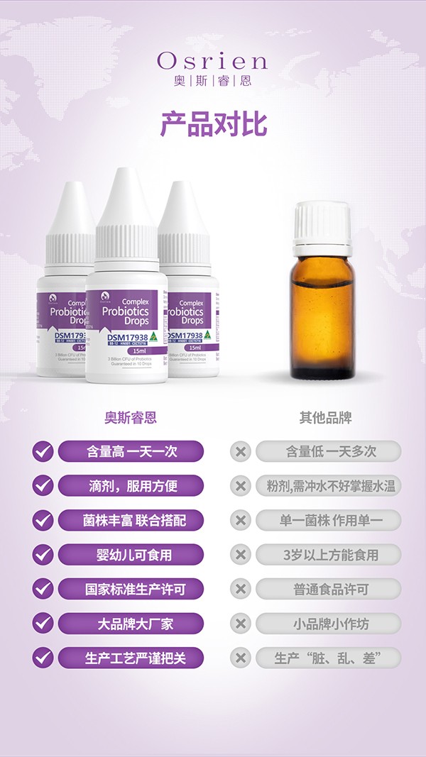 奧斯睿恩復(fù)合型益生菌滴劑小紫瓶詳情_(kāi)15.jpg