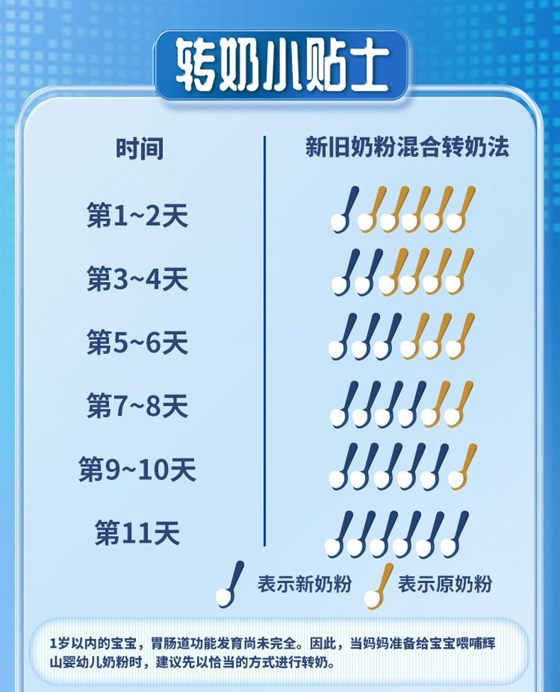 輝山星恩嬰兒奶粉 (14).jpg