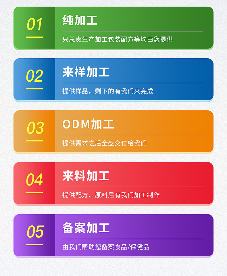 藍帽保健品代工 (3).jpg