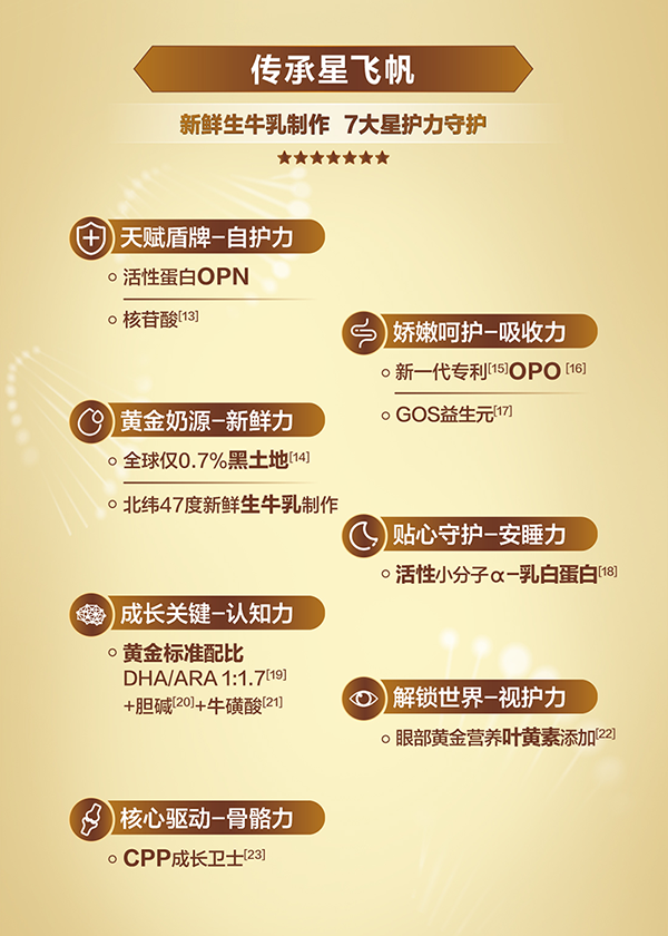 星飛帆卓耀幼兒配方奶粉詳情_05.png