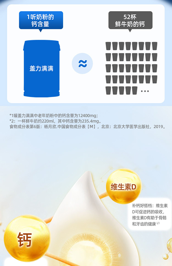 貝智康蓋力滿滿中老年奶粉 (4).jpg