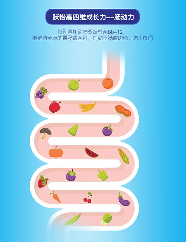 躍怡高兒童成長(zhǎng)配方奶粉詳情 (8).jpg