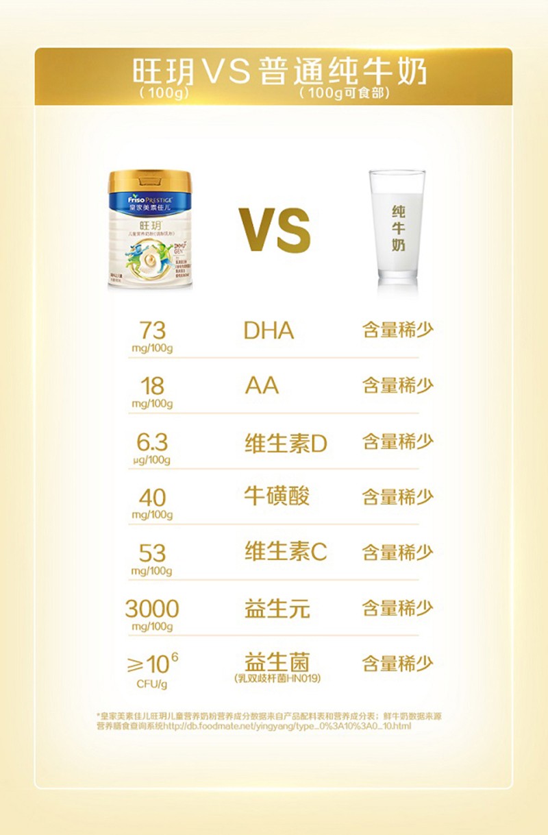 皇家美素佳兒旺玥兒童營養(yǎng)奶粉(調(diào)制乳粉)詳情_08