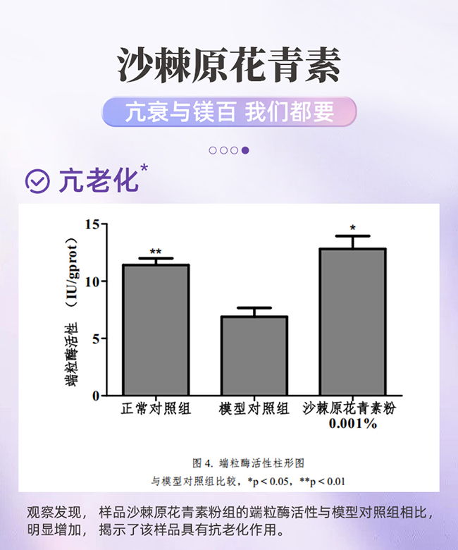 呀啦嗦PQQ蟲(chóng)草原花青素時(shí)光飲詳情 (7).jpg