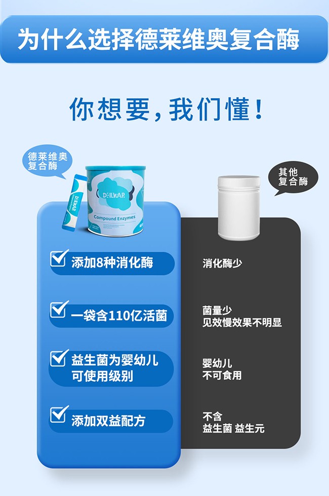 德萊維奧復合酶粉詳情頁_07.jpg