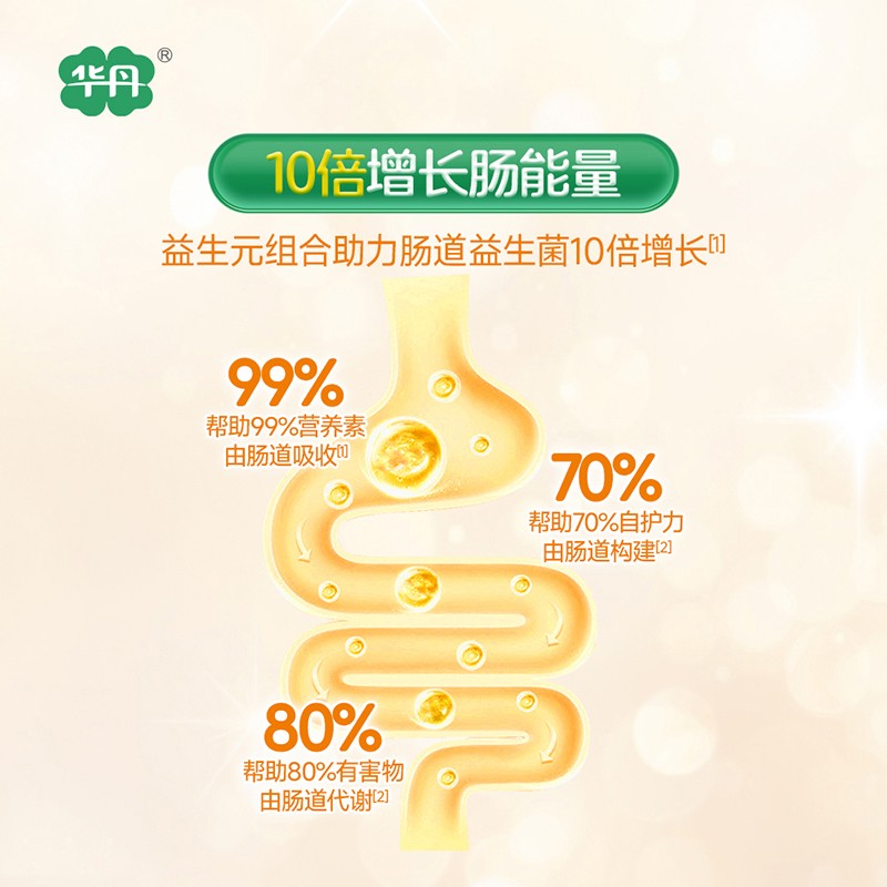   �A��������׃��䷽�̷ۣ�12-36���g��3�Σ�04