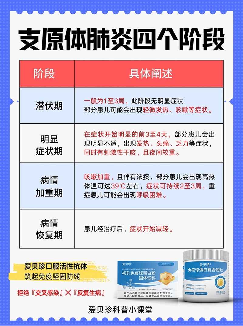 愛貝珍免疫球蛋白復合短肽5