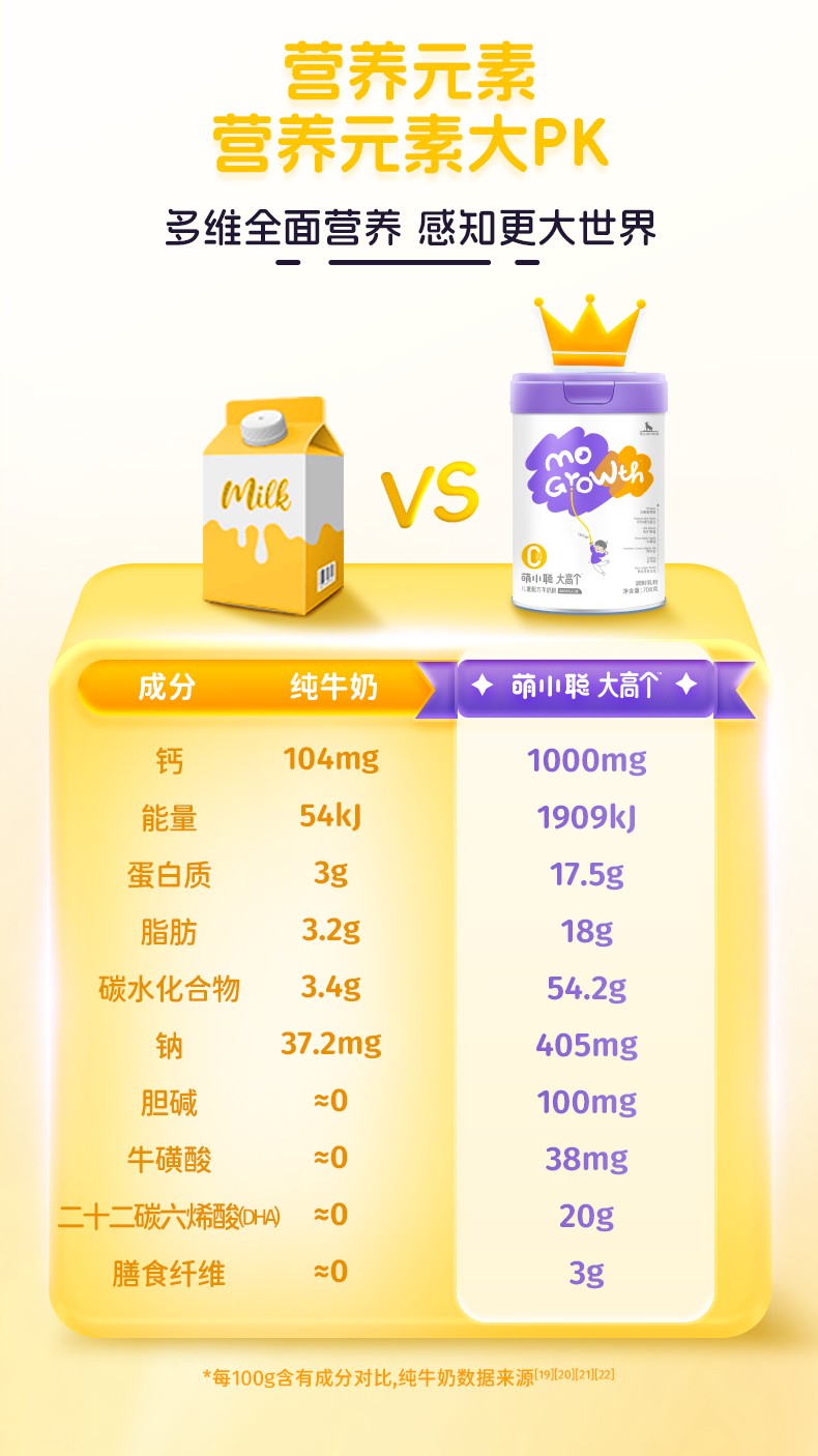 歐恩貝萌小聰大高個(gè)兒童配方羊奶粉詳情 (11).jpg