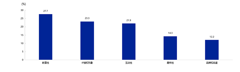 《2025年中國玩具和嬰童用品行業(yè)發(fā)展白皮書》發(fā)布14.png 《2025年中國玩具和嬰童用品行業(yè)發(fā)展白皮書》發(fā)布14.png
