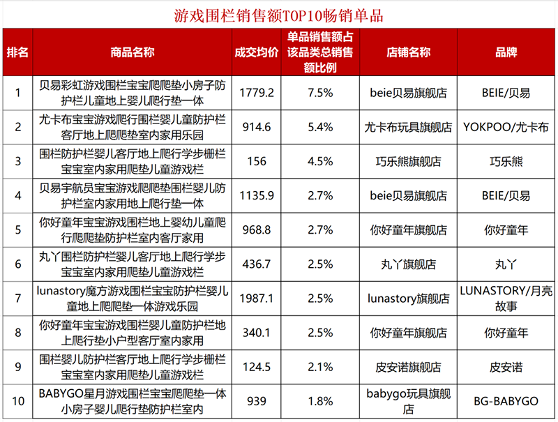 ��������Ʒ��N TOP���r���t���l�{��������(w��n)��ͯ���M