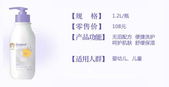 皇家嬰童雪絨花嬰兒寧神洗沐2合1.jpg