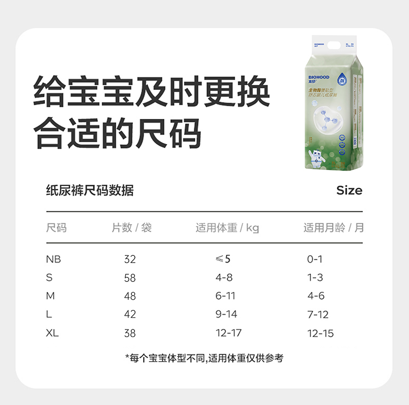 本護生物酶腰貼型舒芯嬰兒紙尿褲-尺碼.jpg
