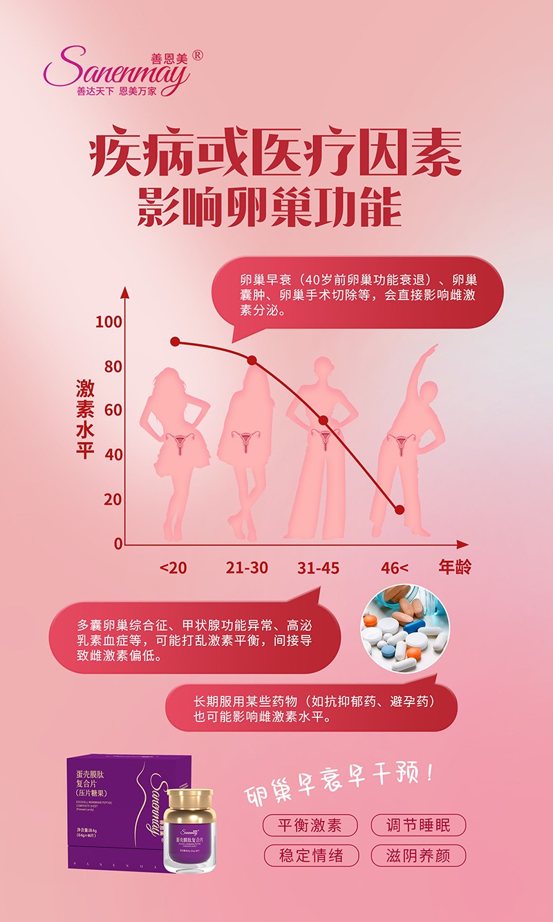 善恩美蛋殼膜肽復(fù)合片05.jpg